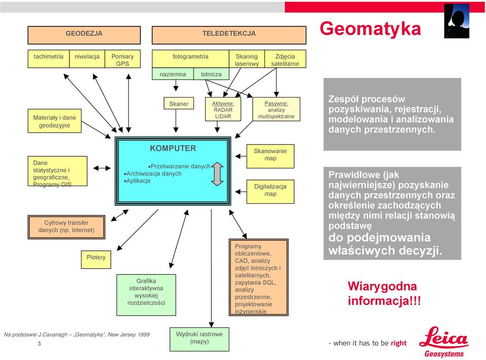 Internet) Plotery KOMPUTER Przetwarzanie danych Archiwizacja danych Aplikacje Grafika interaktywna wysokiej rozdzielczości Skanowanie map Digitalizacja map Programy obliczeniowe, CAD, analizy zdjęć