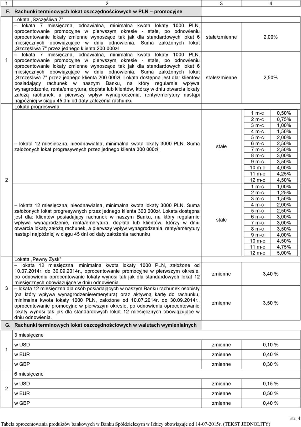 Suma założonych lokat Szczęśliwa 7" przez jednego klienta 00 000zł lokata 7 miesięczna, odnawialna, minimalna kwota lokaty 000 PLN, oprocentowanie promocyjne w pierwszym okresie -  Suma założonych