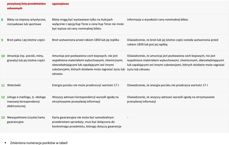 lub jej istotne części została wytworzona przed rokiem 1850 lub jest jej repliką 10 Amunicja (np.