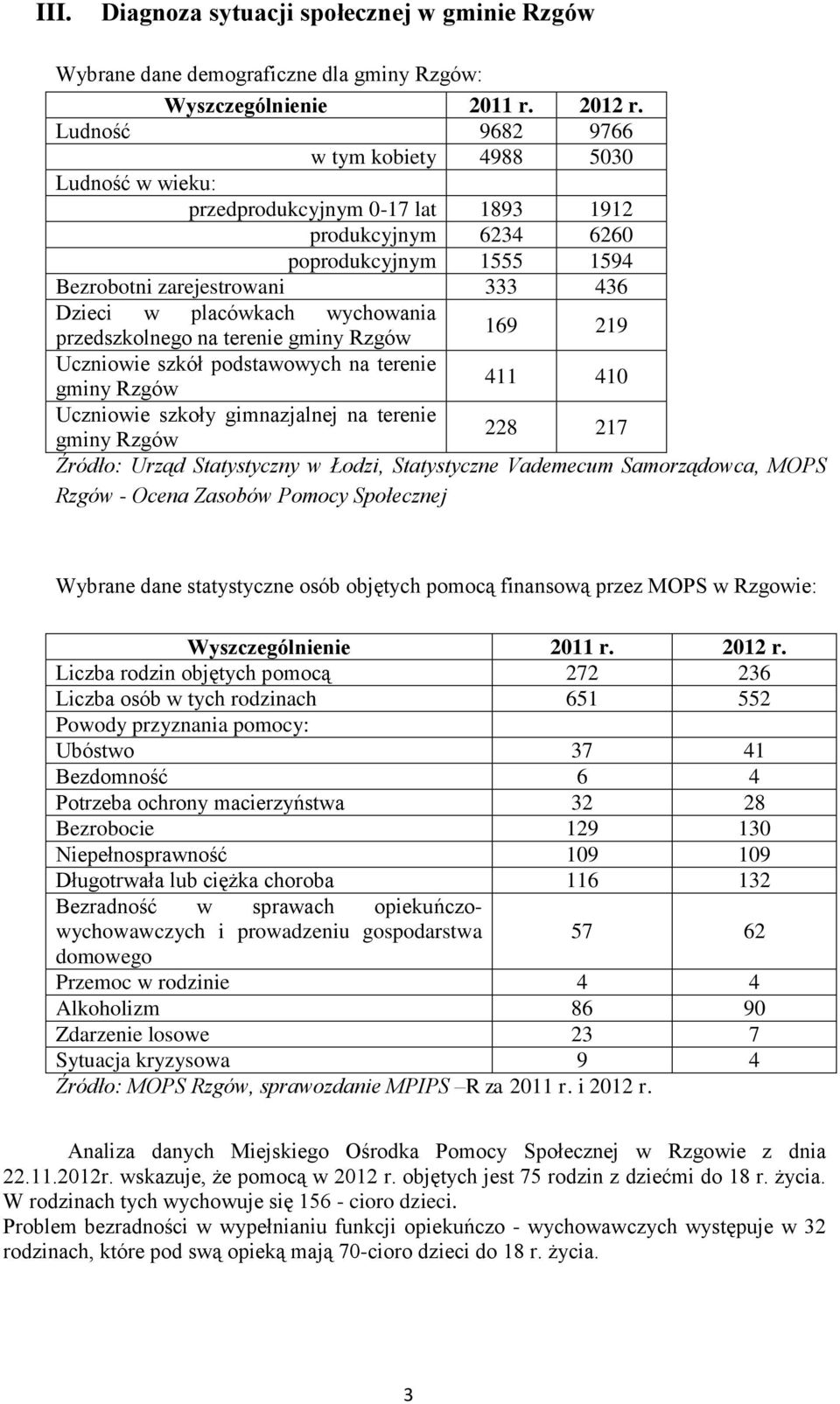 wychowania przedszkolnego na terenie gminy Rzgów 169 219 Uczniowie szkół podstawowych na terenie gminy Rzgów 411 410 Uczniowie szkoły gimnazjalnej na terenie gminy Rzgów 228 217 Źródło: Urząd