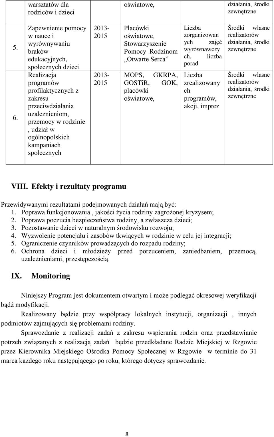 ogólnopolskich kampaniach społecznych Placówki oświatowe, Stowarzyszenie Pomocy Rodzinom Otwarte Serca MOPS, GKRPA, GOSTiR, GOK, placówki oświatowe, zorganizowan ych zajęć wyrównawczy ch, liczba