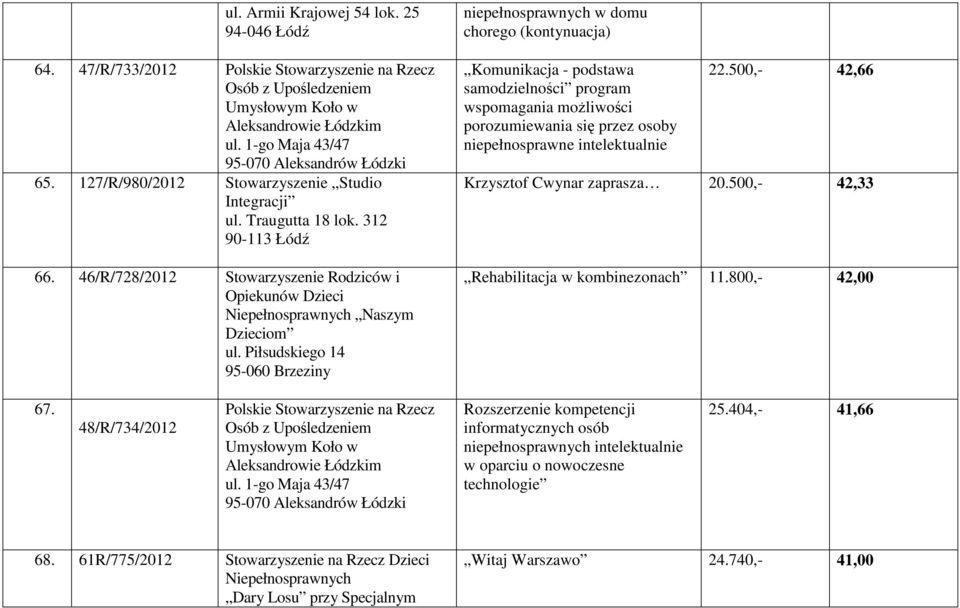 46/R/728/2012 Stowarzyszenie Rodziców i Opiekunów Dzieci Niepełnosprawnych Naszym Dzieciom ul.