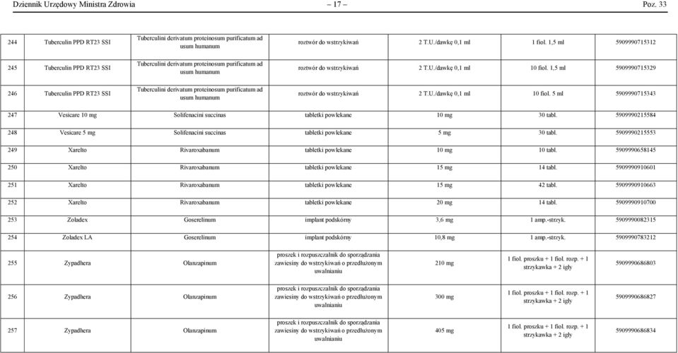 usum humanum Tuberculini derivatum proteinosum purificatum ad usum humanum roztwór do wstrzykiwań 2 T.U./dawkę 0,1 ml 1 fiol. 1,5 ml 5909990715312 roztwór do wstrzykiwań 2 T.U./dawkę 0,1 ml 10 fiol.