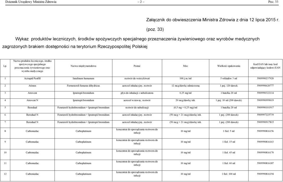 Nazwa produktu leczniczego, środka spożywczego specjalnego przeznaczenia żywieniowego oraz wyrobu medycznego Nazwa międzynarodowa Postać Moc Wielkość opakowania Kod EAN lub inny kod odpowiadający