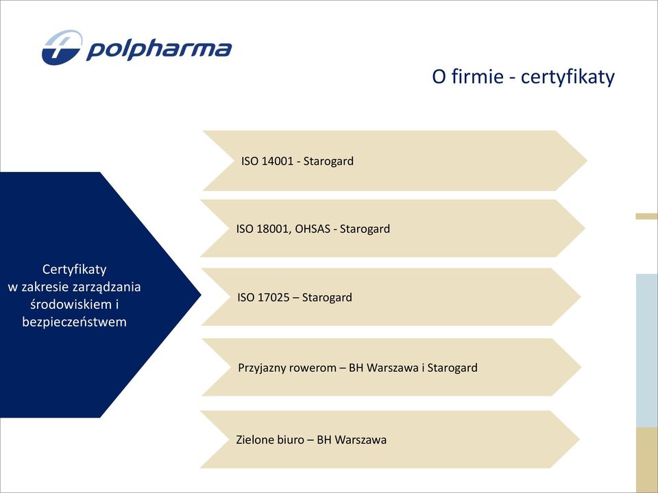 środowiskiem i bezpieczeństwem ISO 17025 Starogard