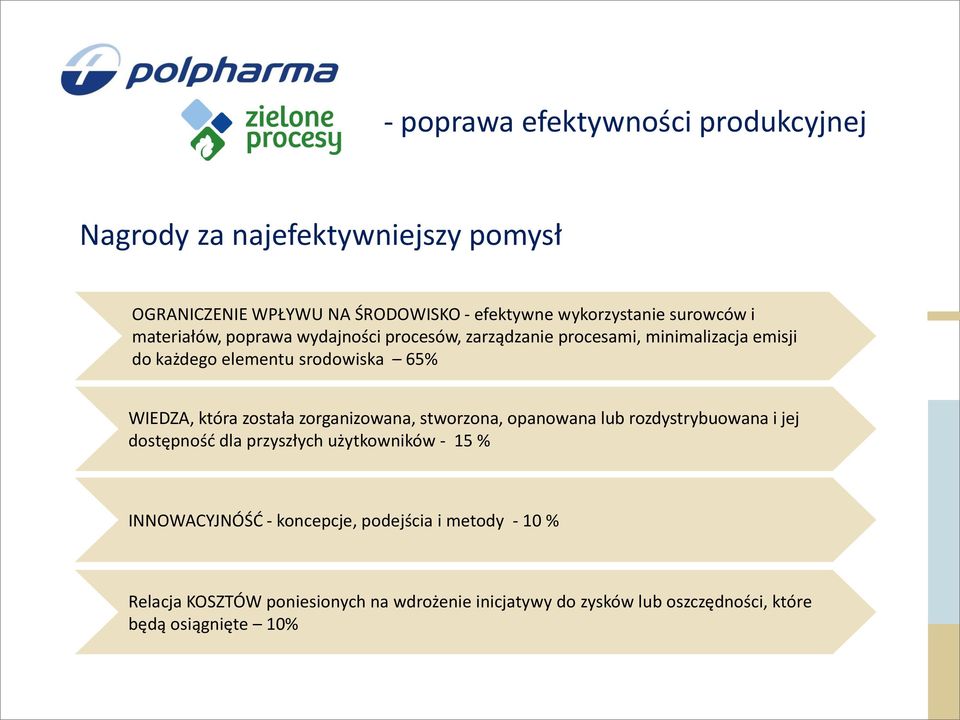 która została zorganizowana, stworzona, opanowana lub rozdystrybuowana i jej dostępność dla przyszłych użytkowników - 15 % INNOWACYJNÓŚĆ -