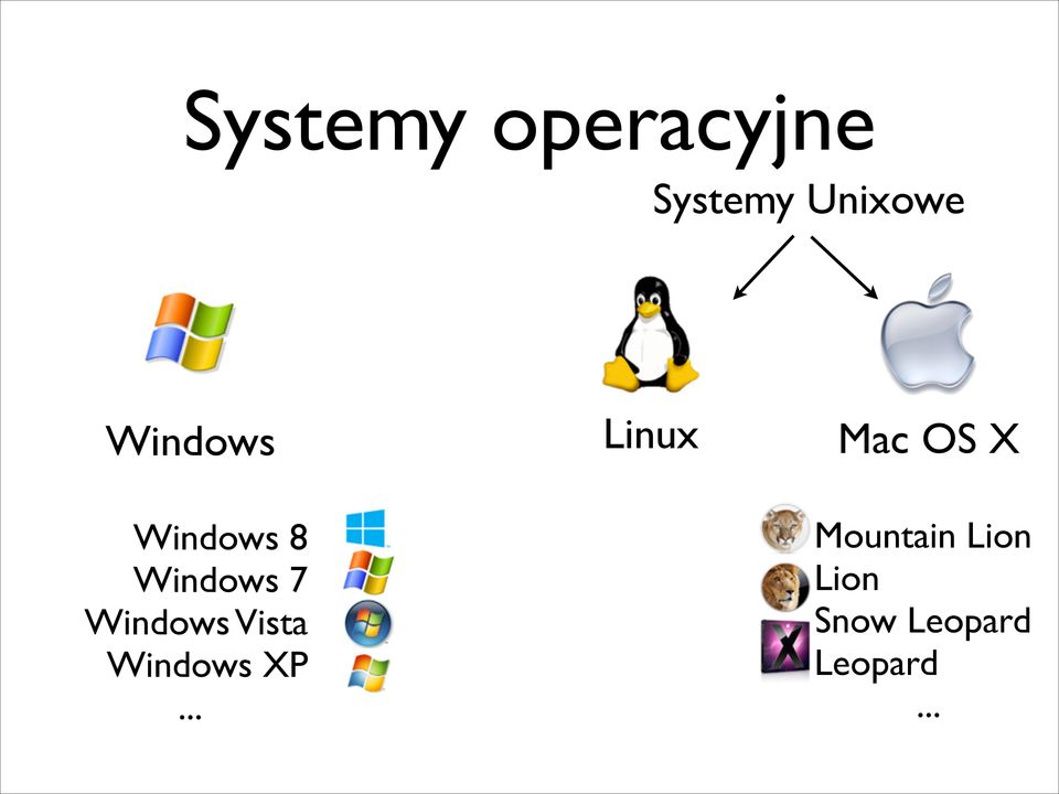 Windows 8 Windows 7 Windows Vista