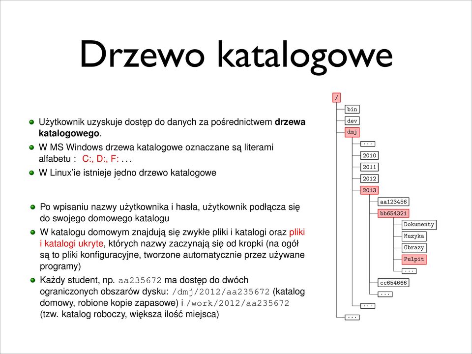 .. Katalog domowy i roboczy W Linux ie istnieje jedno drzewo katalogowe Po wpisaniu nazwy użytkownika i hasła, użytkownik podłacza się do swojego domowego katalogu W katalogu domowym znajduja się