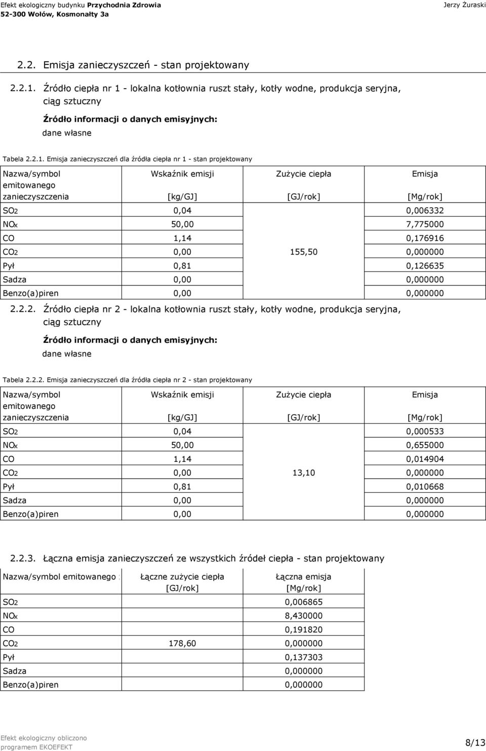 - lokalna kotłownia ruszt stały, kotły wodne, produkcja seryjna, ciąg sztuczny Źródło informacji o danych emisyjnych: dane własne Tabela 2.2.1.