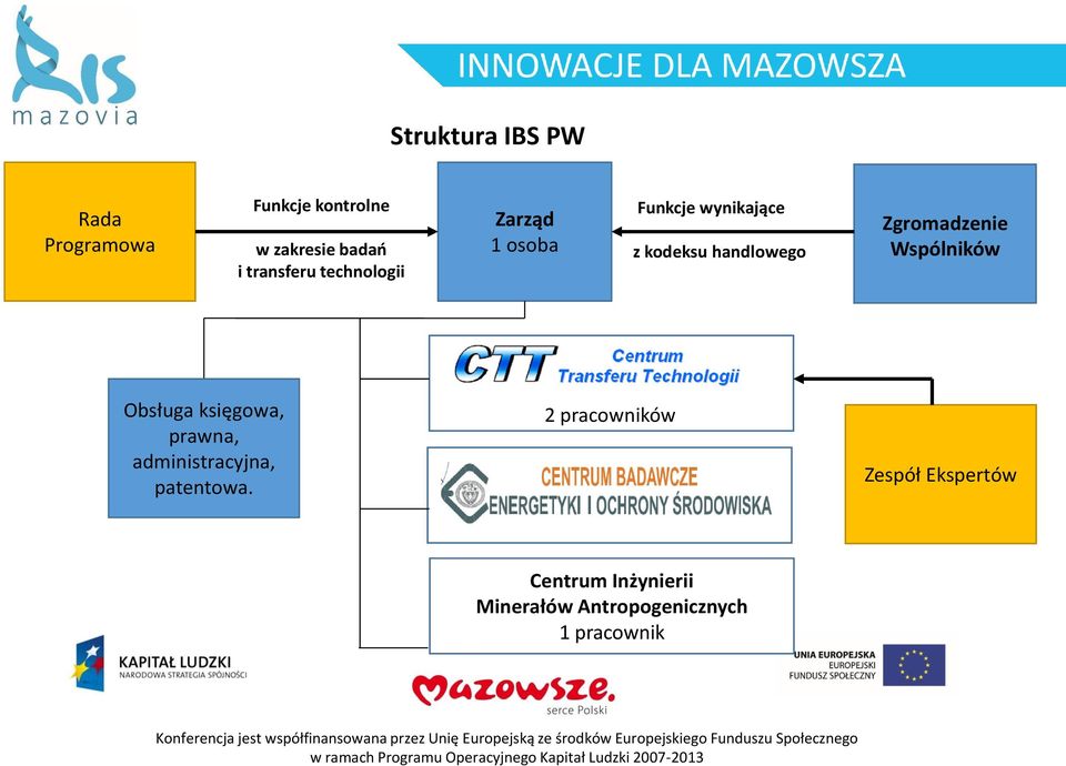 Wspólników Obsługa księgowa, prawna, administracyjna, patentowa.