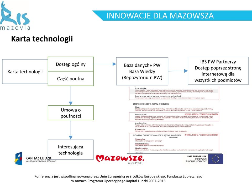 PW Partnerzy Dostęp poprzez stronę internetową dla