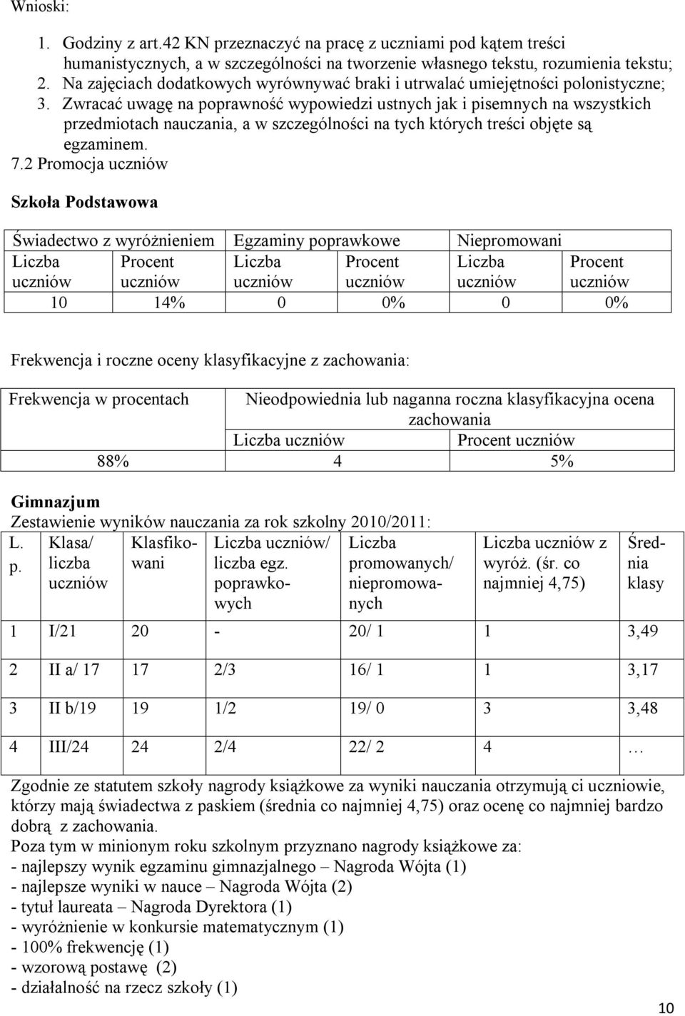 Zwracać uwagę na poprawność wypowiedzi ustnych jak i pisemnych na wszystkich przedmiotach nauczania, a w szczególności na tych których treści objęte są egzaminem. 7.