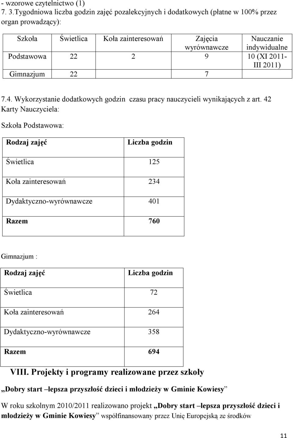 (XI 2011- III 2011) Gimnazjum 22 7 7.4. Wykorzystanie dodatkowych godzin czasu pracy nauczycieli wynikających z art.