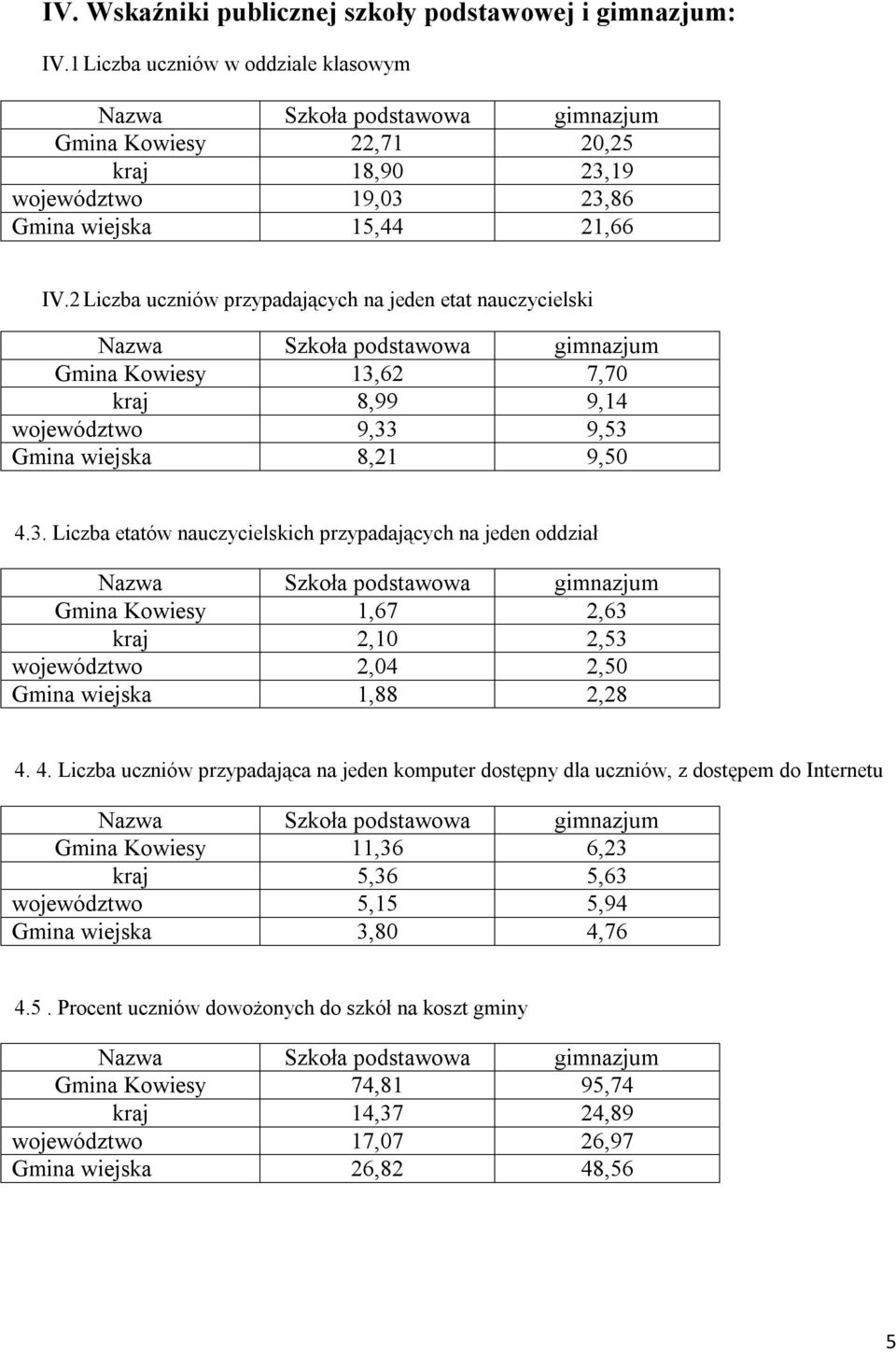 2 Liczba uczniów przypadających na jeden etat nauczycielski Nazwa Szkoła podstawowa gimnazjum Gmina Kowiesy 13,
