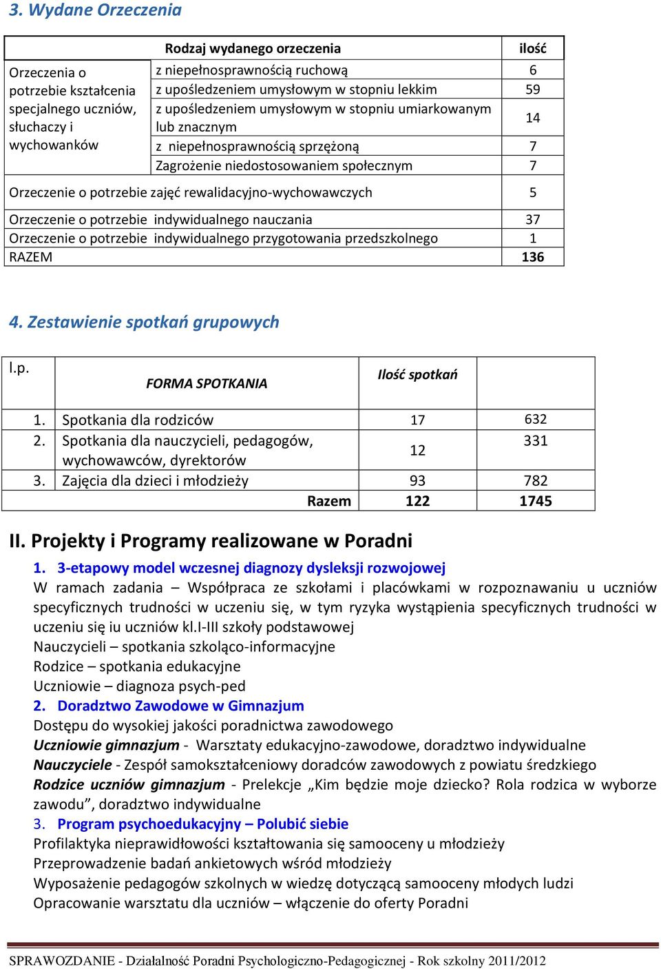 rewalidacyjno-wychowawczych 5 Orzeczenie o potrzebie indywidualnego nauczania 37 Orzeczenie o potrzebie indywidualnego przygotowania przedszkolnego 1 RAZEM 136 4. Zestawienie spotkań grupowych l.p. FORMA SPOTKANIA Ilość spotkań 1.