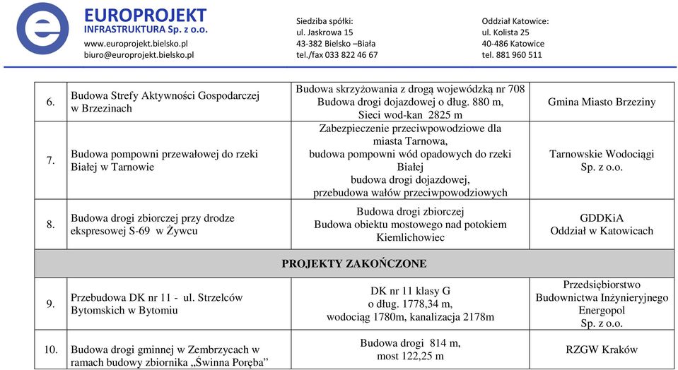 Miasto Brzeziny Tarnowskie Wodociągi Sp. z o.o. 8.