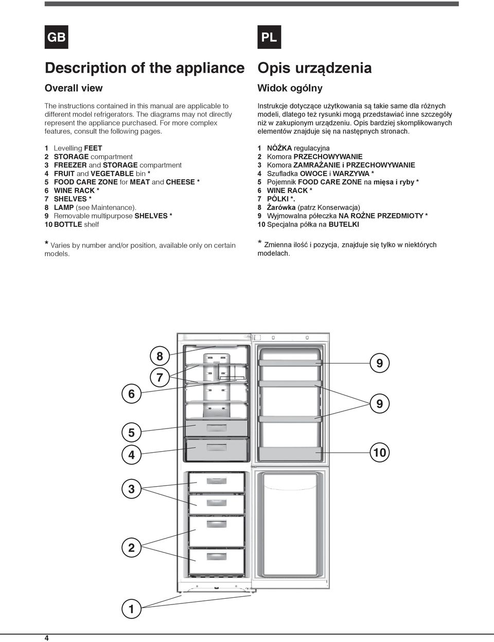 1 Levelling FEET 2 STORAGE compartment 3 FREEZER and STORAGE compartment 4 FRUIT and VEGETABLE bin * 5 FOOD CARE ZONE for MEAT and CHEESE * 6 WINE RACK * 7 SHELVES * 8 LAMP (see Maintenance).