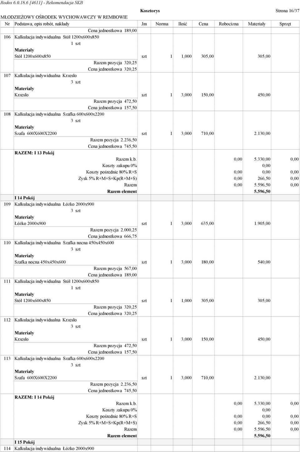 236,50 Cena jednostkowa 745,50 RAZEM: I 13 Pokój Razem k.b. 0,00 5.330,00 0,00 Zysk 5% R+M+S+Kp(R+M+S) 0,00 266,50 0,00 Razem 0,00 5.596,50 0,00 Razem element 5.