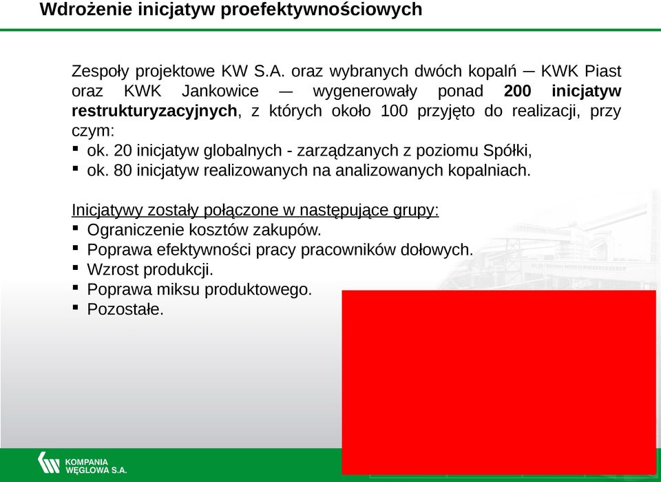 czym: ok. 20 inicjatyw globalnych - zarządzanych z poziomu Spółki, ok. 80 inicjatyw realizowanych na analizowanych kopalniach.