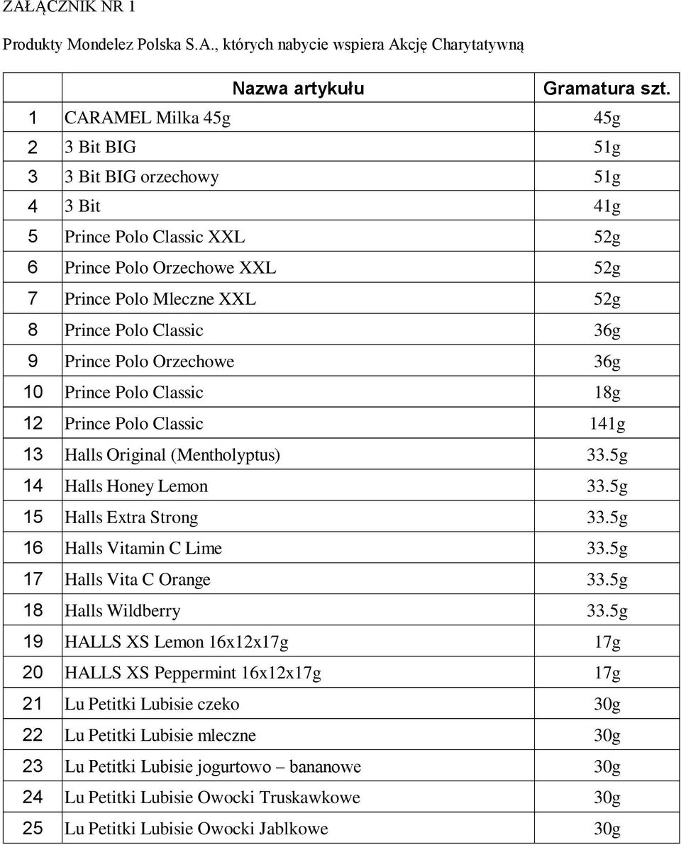 Prince Polo Orzechowe 36g 10 Prince Polo Classic 18g 12 Prince Polo Classic 141g 13 Halls Original (Mentholyptus) 33.5g 14 Halls Honey Lemon 33.5g 15 Halls Extra Strong 33.