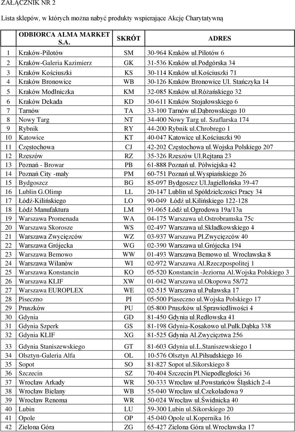 Stańczyka 14 5 Kraków Modlniczka KM 32-085 Kraków ul.różańskiego 32 6 Kraków Dekada KD 30-611 Kraków Stojałowskiego 6 7 Tarnów TA 33-100 Tarnów ul.dąbrowskiego 10 8 Nowy Targ NT 34-400 Nowy Targ ul.