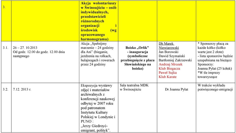 00 dnia następnego Akcja wolontariuszy osób indywidualnych, przedstawicieli różnorodnych organizacji i środowisk (wg opracowanego harmonogramu) Akcja Spełnijmy marzenie 24 godziny dla Ani (bieganie,
