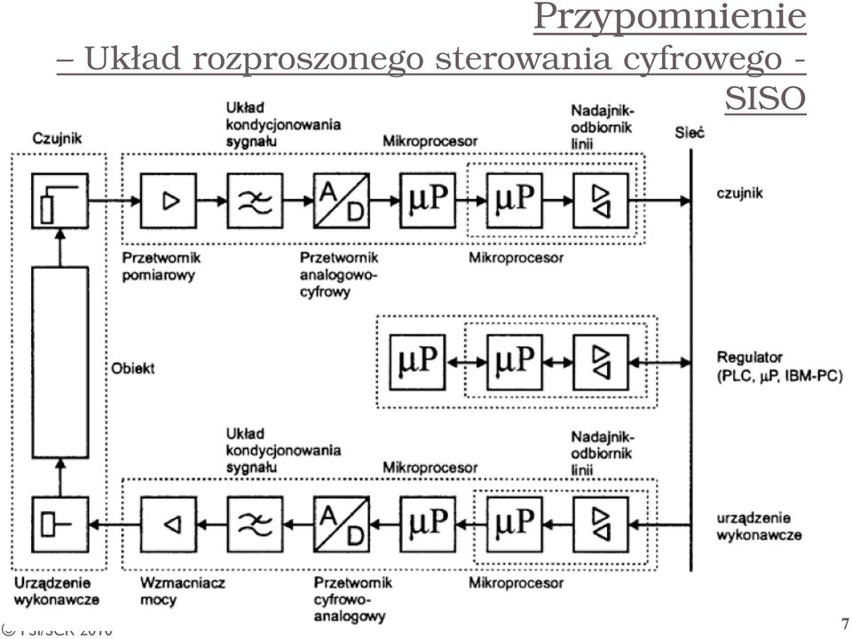 rozproszonego