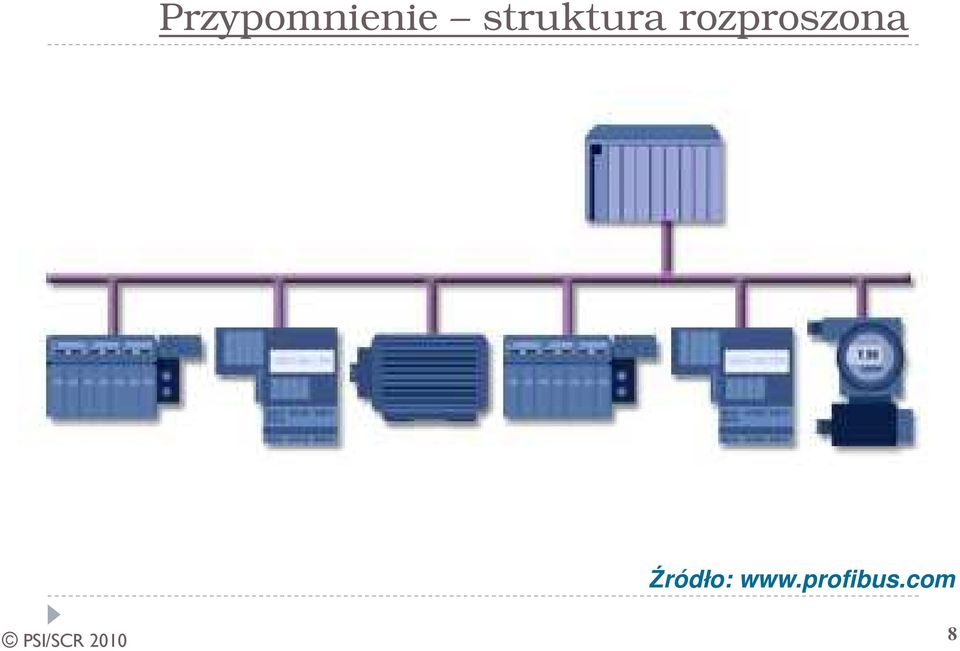 rozproszona