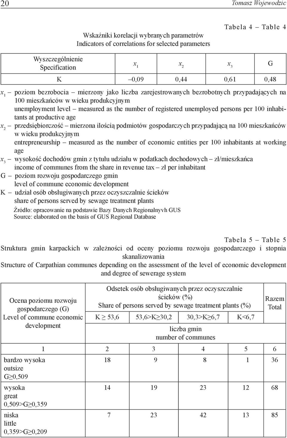inhabitants at productive age przedsiębiorczość mierzona ilością podmiotów gospodarczych przypadającą na 100 mieszkańców w wieku produkcyjnym entrepreneurship measured as the number of economic