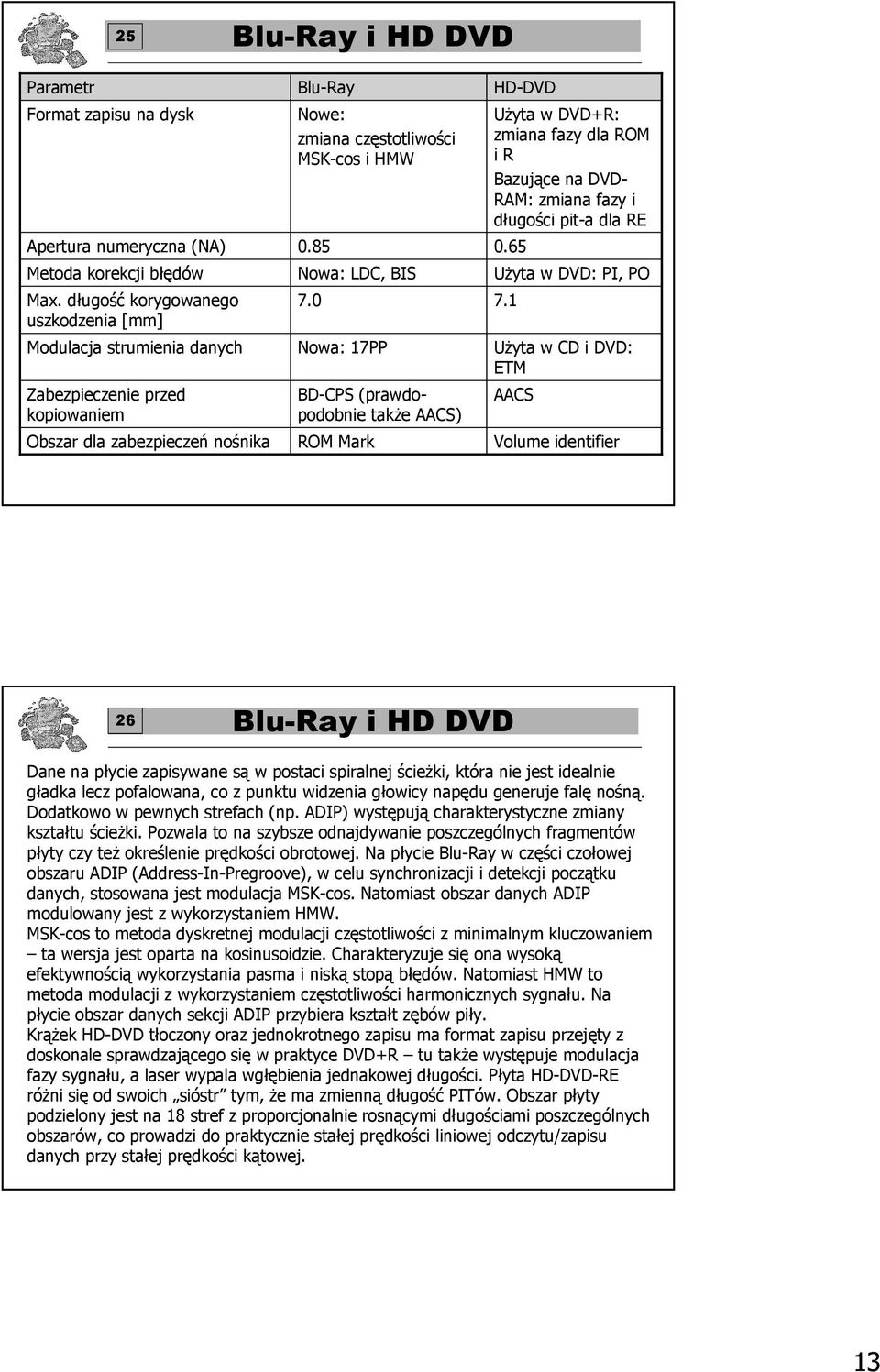 85 Nowa: LDC, BIS 7.0 Nowa: 17PP BD-CPS (prawdopodobnie takŝe AACS) ROM Mark HD-DVD UŜyta w DVD+R: zmiana fazy dla ROM i R Bazujące na DVD- RAM: zmiana fazy i długości pit-a dla RE 0.