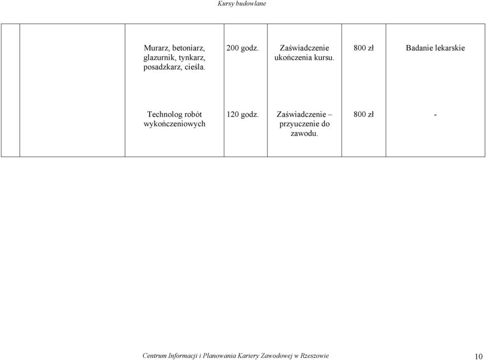 800 zł Badanie lekarskie Technolog robót wykończeniowych 120 godz.