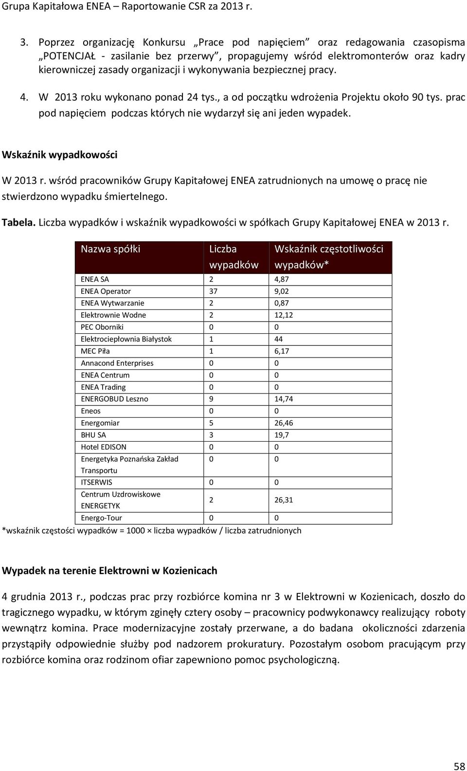 Wskaźnik wypadkowości W 2013 r. wśród Grupy Kapitałowej ENEA zatrudnionych na umowę o pracę nie stwierdzono wypadku śmiertelnego. Tabela.