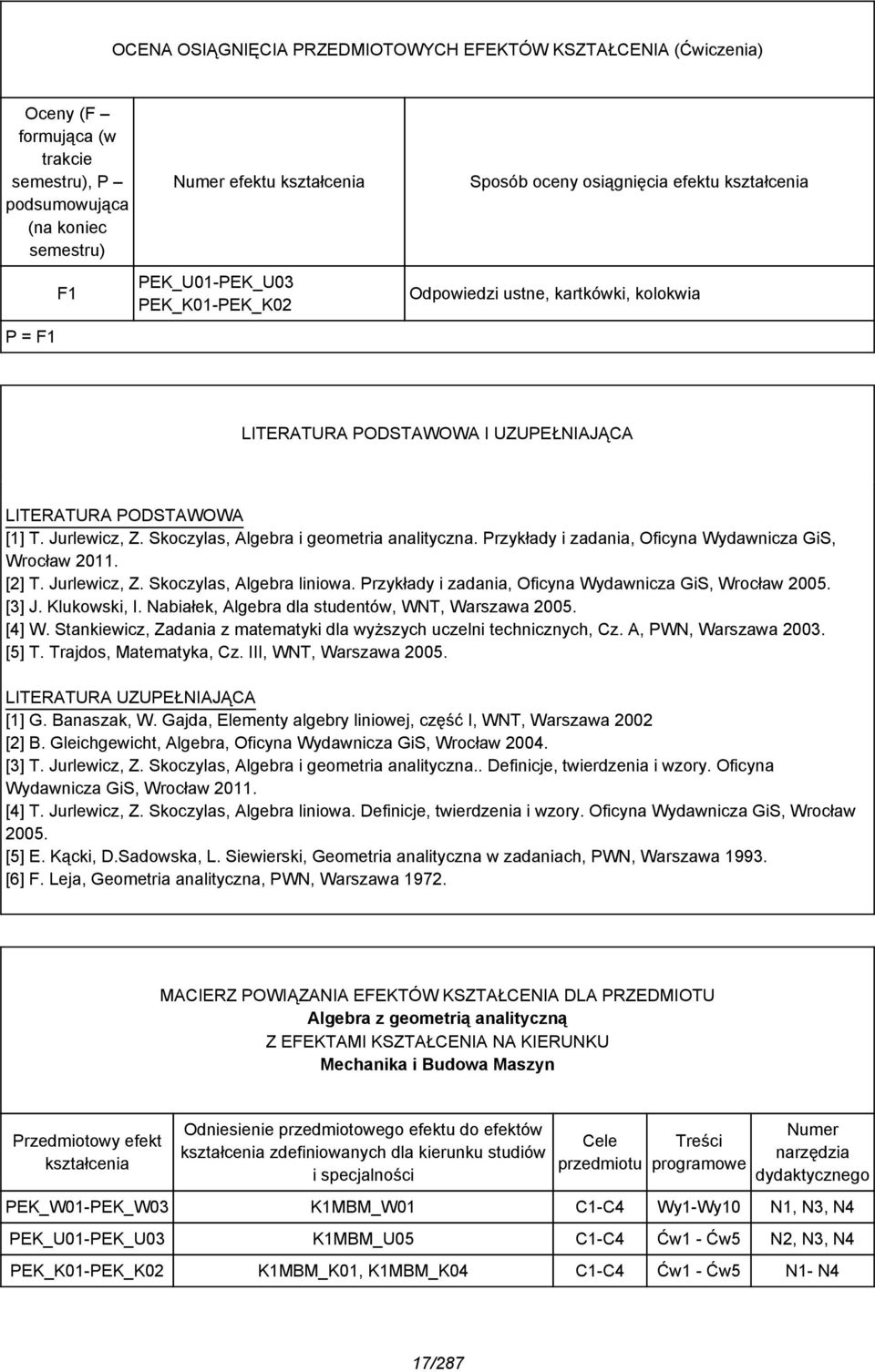 Skoczylas, Algebra i geometria analityczna. Przykłady i zadania, Oficyna Wydawnicza GiS, Wrocław 011. [] T. Jurlewicz, Z. Skoczylas, Algebra liniowa.