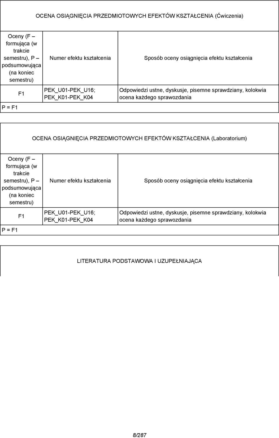 PRZEDMIOTOWYCH EFEKTÓW KSZTAŁCENIA (Laboratorium) Oceny (F formująca (w trakcie semestru), P podsumowująca (na koniec semestru) P = F1 F1 Numer efektu kształcenia PEK_U01-PEK_U16;
