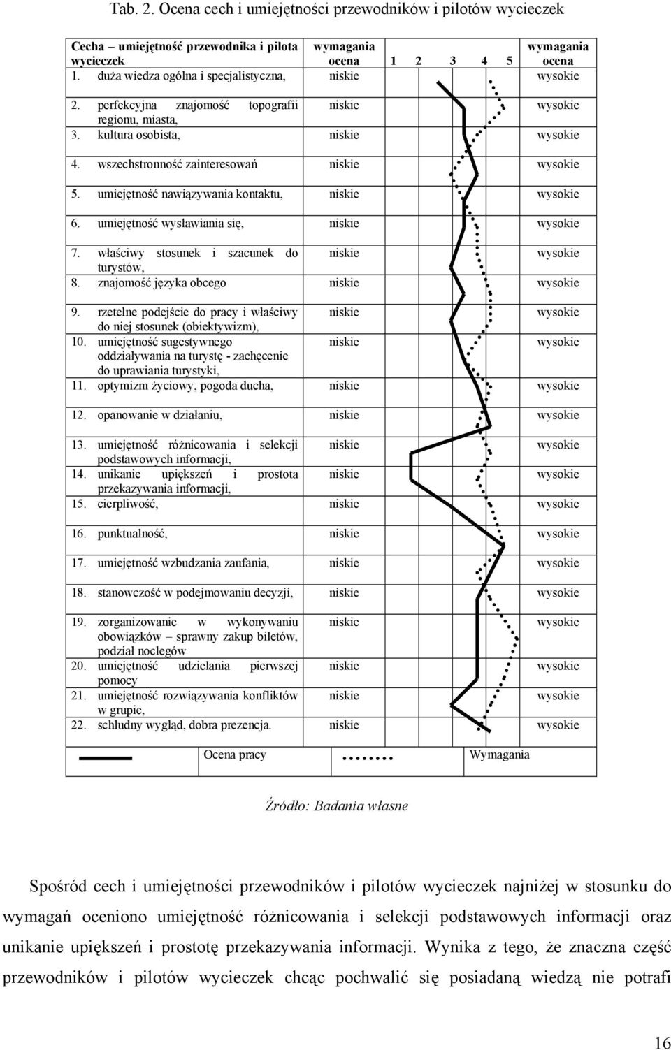 wszechstronność zainteresowań niskie wysokie 5. umiejętność nawiązywania kontaktu, niskie wysokie 6. umiejętność wysławiania się, niskie wysokie 7.