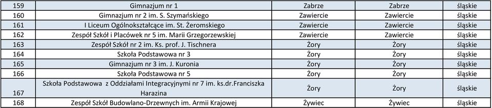 Tischnera Żory Żory śląskie 164 Szkoła Podstawowa nr 3 Żory Żory śląskie 165 Gimnazjum nr 3 im. J.