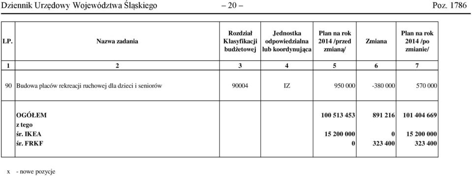 /przed zmianą/ Zmiana Plan na rok 2014 /po zmianie/ 1 2 3 4 5 6 7 90 Budowa placów rekreacji ruchowej dla