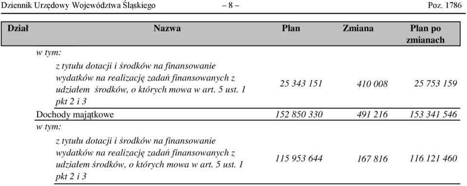 których mowa w art. 5 ust.