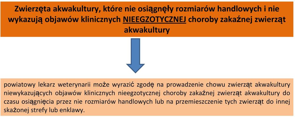 zwierząt akwakultury niewykazujących objawów klinicznych nieegzotycznej choroby zakaźnej zwierząt akwakultury do