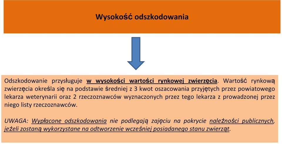 weterynarii oraz 2 rzeczoznawców wyznaczonych przez tego lekarza z prowadzonej przez niego listy rzeczoznawców.