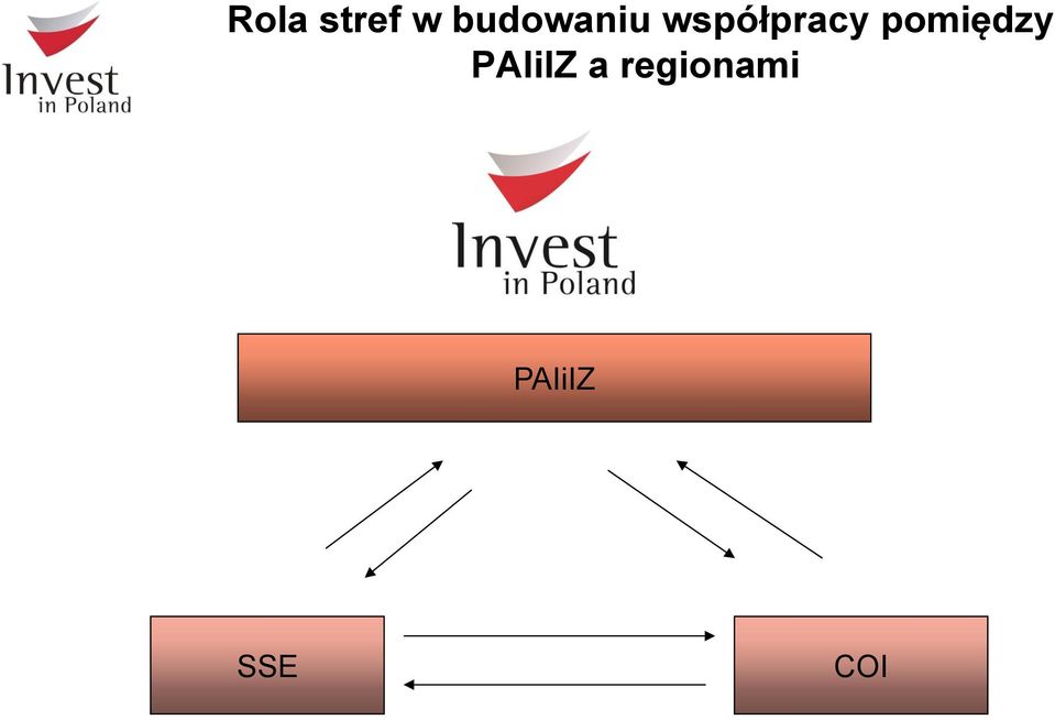 współpracy