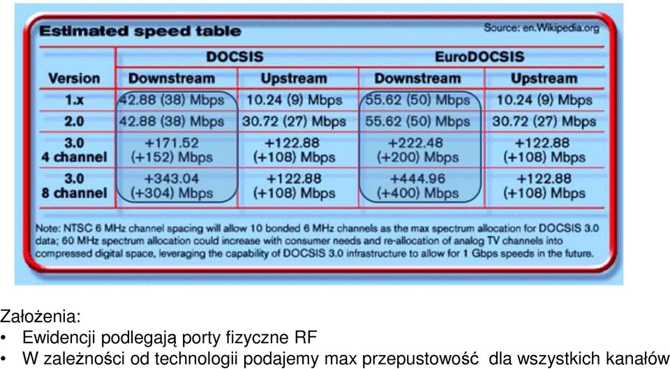 od technologii podajemy max