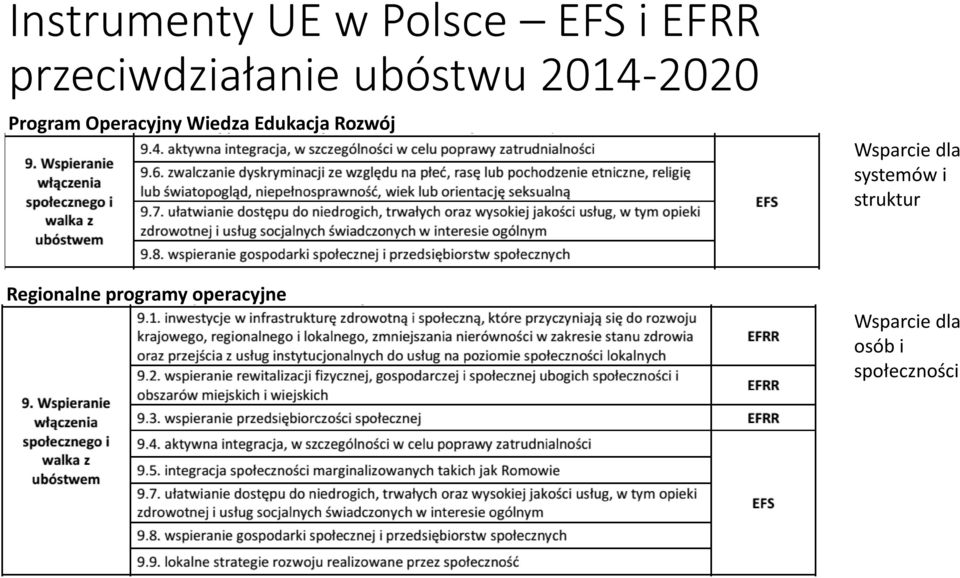 Edukacja Rozwój Wsparcie dla systemów i struktur