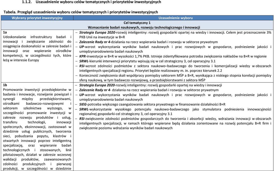 doskonałości w zakresie badań i innowacji oraz wspieranie ośrodków kompetencji, w szczególności tych, które leżą w interesie Europy 1b Promowanie inwestycji przedsiębiorstw w badania i innowacje,