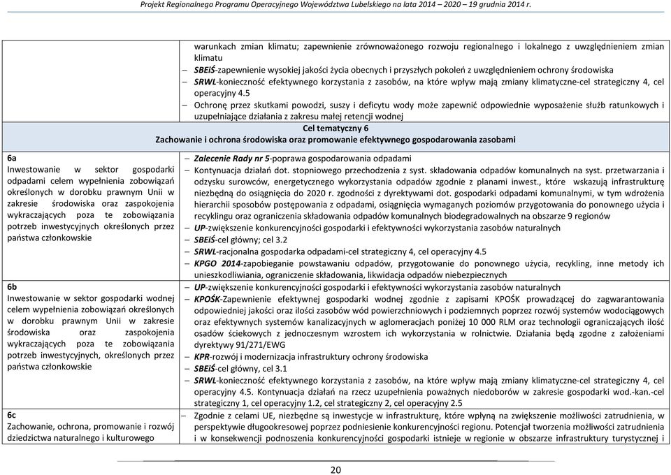 5 Ochronę przez skutkami powodzi, suszy i deficytu wody może zapewnić odpowiednie wyposażenie służb ratunkowych i uzupełniające działania z zakresu małej retencji wodnej Cel tematyczny 6 Zachowanie i