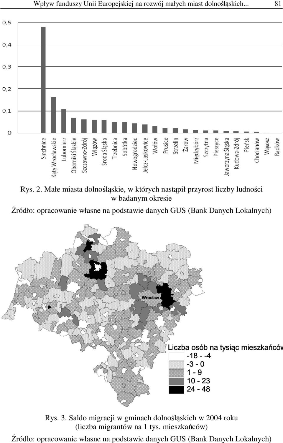 podstawie danych GUS (Bank Danych Lokalnych) Wroc³aw Liczba osób na tysi¹c mieszkañców -18 - -4-3 - 0 1-9 10 23 24-48 Rys.