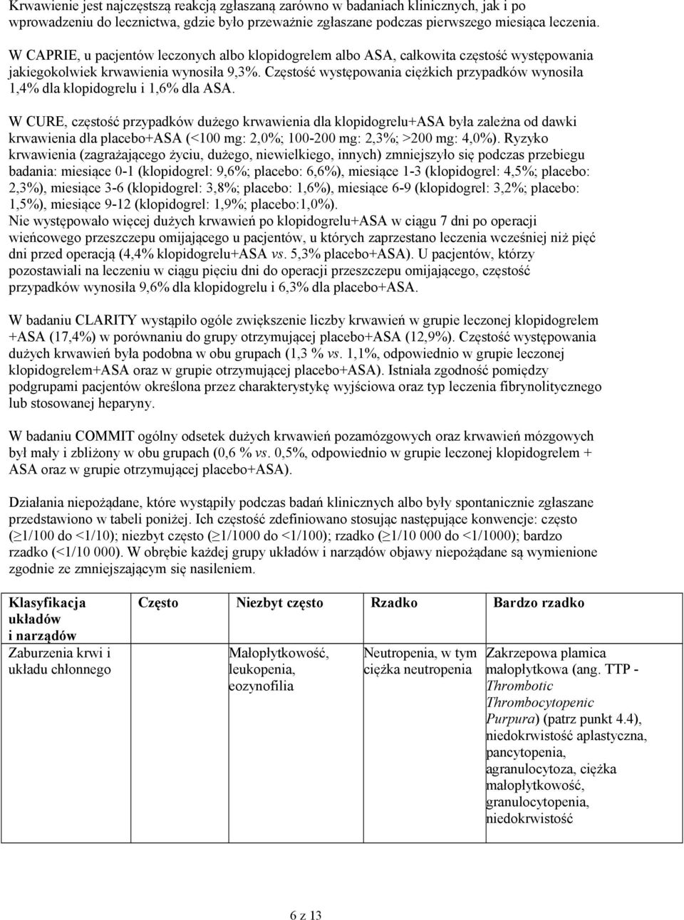 Częstość występowania ciężkich przypadków wynosiła 1,4% dla klopidogrelu i 1,6% dla ASA.