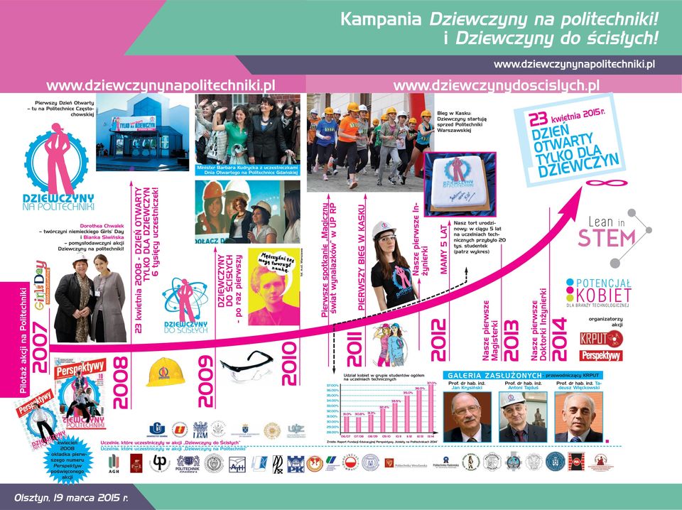 Warszawskiej 23 kwietnia 2015 r.