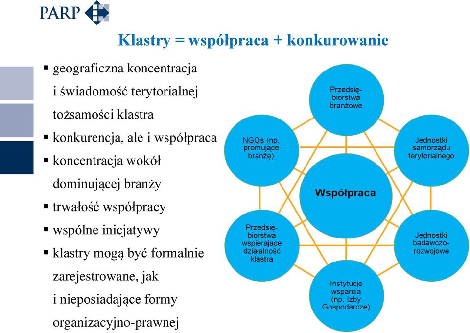 wokół dominującej branży trwałość współpracy wspólne inicjatywy klastry mogą