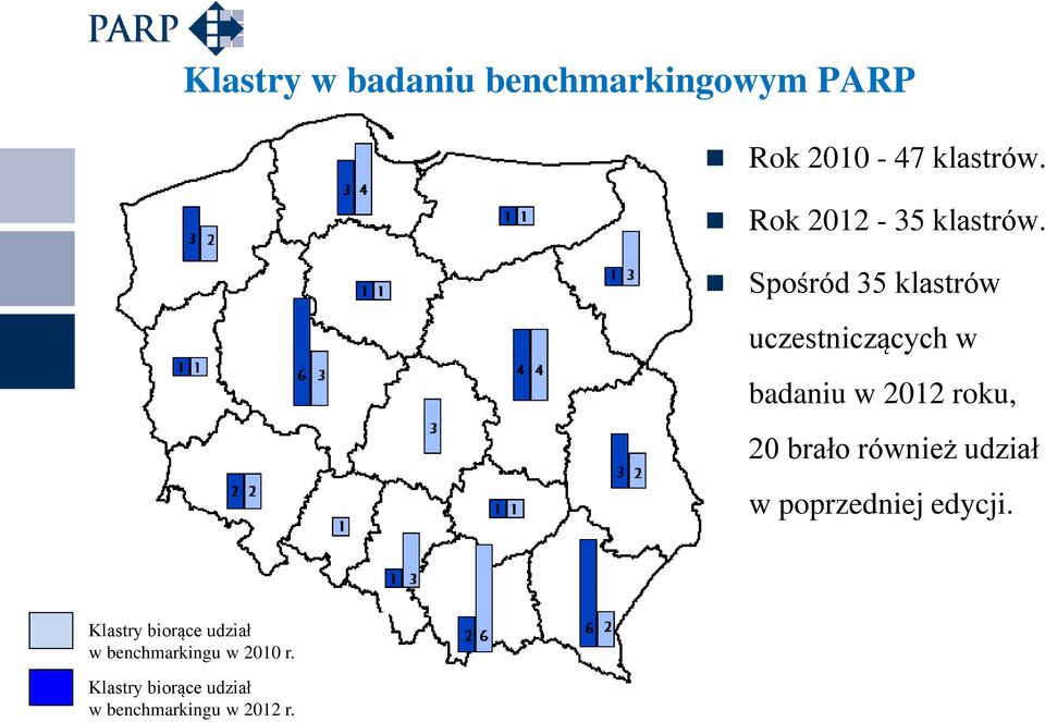 Spośród 35 klastrów uczestniczących w badaniu w 2012 roku, 20 brało